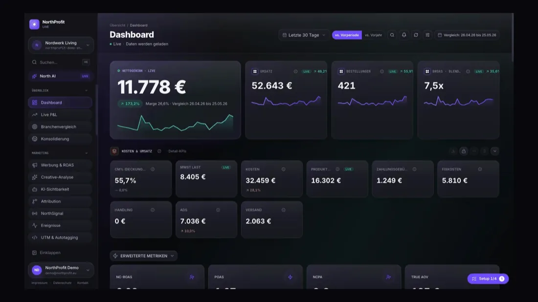 NorthProfit-Dashboard: Netto-Gewinn von 11.778 €, Umsatz, Bestellungen und Werbekennzahlen des Demo-Shops im dunklen Layout